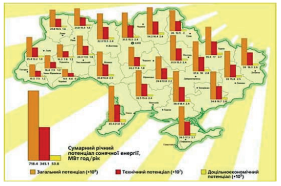 Благодійність