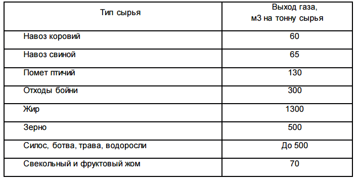 Благодійність
